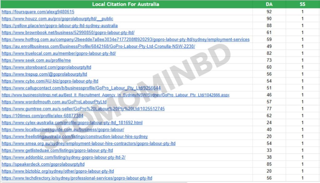 Local Citation For Australia by seomominbd