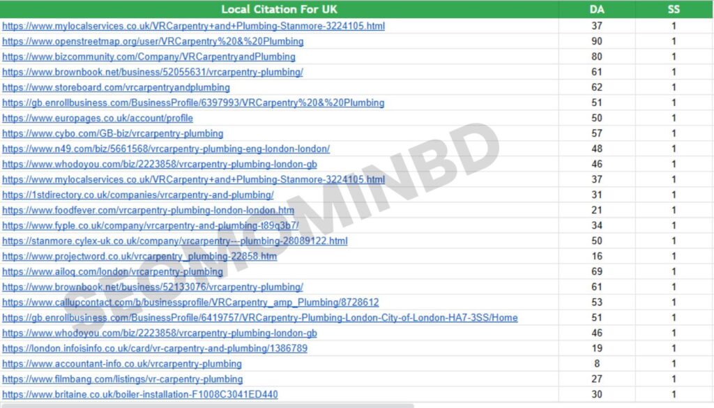 Local Citation For UK by seomominbd