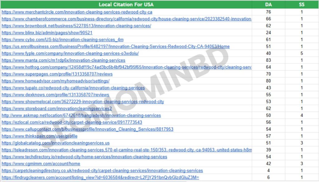 Local Citation For USA by seomominbd