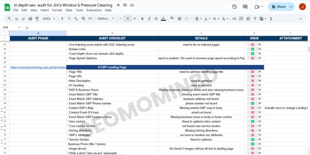 Local SEO Audit for Pressure Cleaning by seomominbd