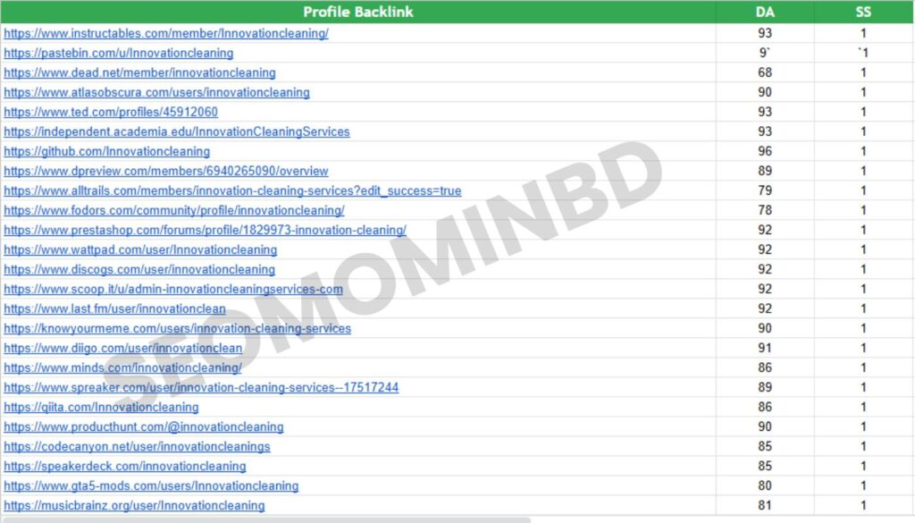 Profile Backlink For cleaning company usa by seomominbd