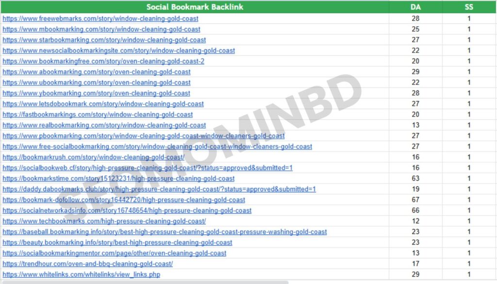 Social Bookmark Backlink For cleaning company Australia by seomominbd