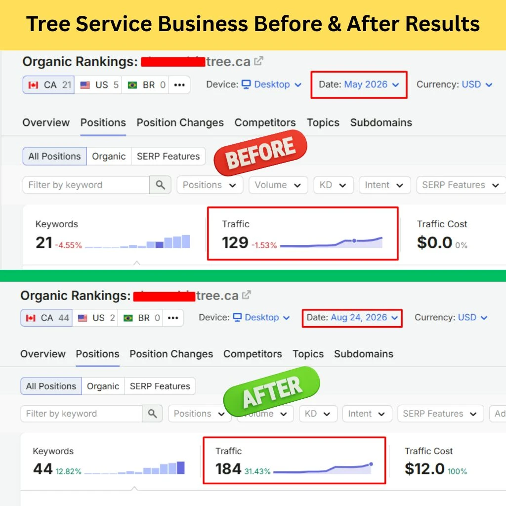 Tree Service Business Before After Results in canada by seomominbd